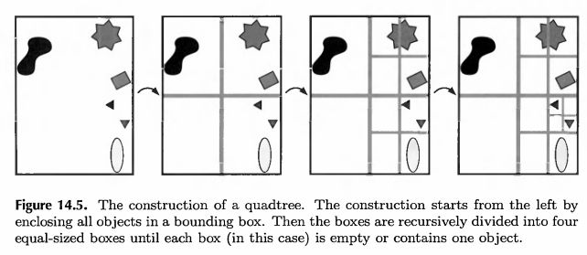 Akenine-Moller, Tomas, Eric Haines, and Naty Hoffman. Real-time rendering 3rd edition. p.655, AK, 2008.